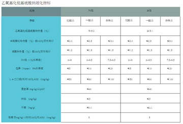 脂肪醇聚氧乙烯醚硫酸鈉AES(9004-82-4)