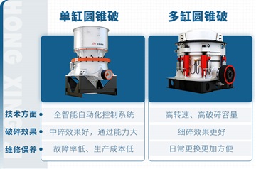 圓錐式破碎機有哪些？圓錐式破碎機型號大全GSY8