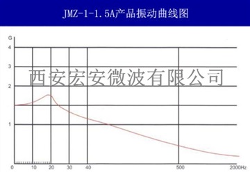 電子設(shè)備設(shè)施減振-JMZ-1-1.5A摩擦阻尼隔振