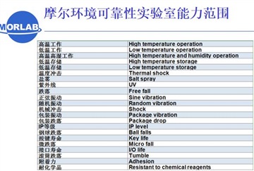 電子通訊環(huán)境可靠性測試機構(gòu)檢測實驗室