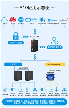 工業(yè)智能網(wǎng)關(guān)工業(yè)路由器
