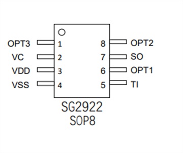 LED觸摸IC-SG2922