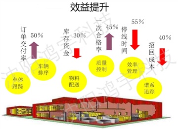 鑄造行業(yè)mes系統(tǒng)解決方案