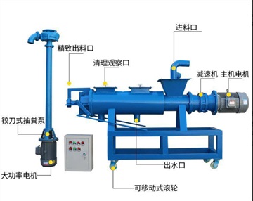 養(yǎng)殖場(chǎng)設(shè)備固液分離機(jī)型號(hào)選擇