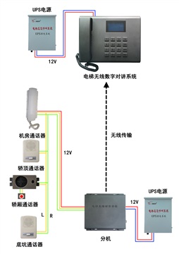 電梯無線對講分機(jī) 電梯無線對講主機(jī) 電梯應(yīng)急呼叫對