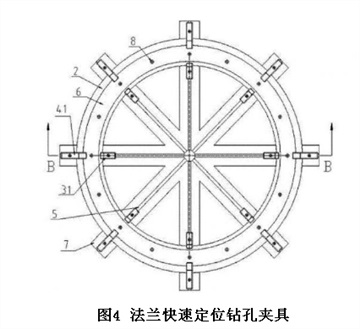 解決鉆孔的快速定位問題-這兩個夾具方案是這么做的