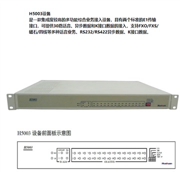 華環(huán)H5003PCM設備30路自動電話電話光端機