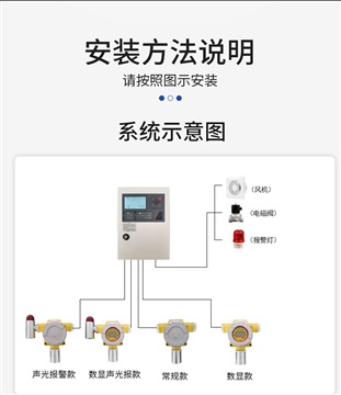 噴漆房油漆報(bào)警器烤漆房可燃?xì)怏w報(bào)警器