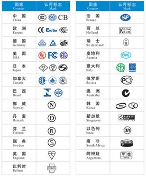 移動電源充電寶檢測認證