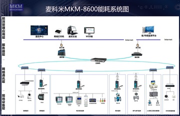 麥科米MKM-8600建筑能耗監(jiān)控系統(tǒng)