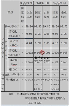 江蘇三氧化二銻生產廠家