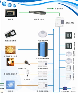 西安地下車庫 智能照明系統(tǒng)節(jié)能改造應(yīng)用