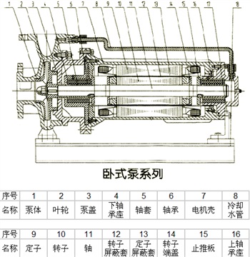 洽然供應(yīng)海密梯克*泵循環(huán)泵整機(jī)電機(jī)殼上軸承座