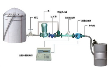 YLJ-II   自動分裝大桶機(jī) 化工助劑定量灌裝