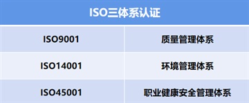 吉林ISO14001認證環(huán)境管理體系三體系認證