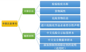 韓國危險品空運到浦東機場清關/報關/代理查驗