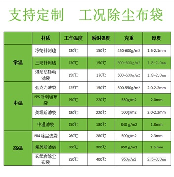 除塵器濾袋布袋耐高溫氟美斯美塔斯防靜電環(huán)保工業(yè)脈沖