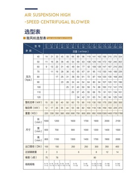 Lz40 空懸浮風(fēng)機(jī)