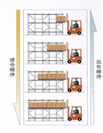 后推式货架/压入式货架