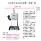 停电报警器断电短信报警器