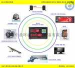 家禽屠宰场专用智能计数器HQ-210