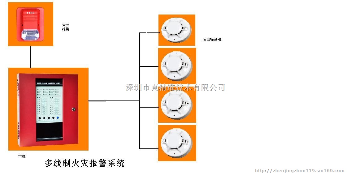 商鋪專用獨立煙感,商鋪火災煙感探測系統生產供應商-煙感探測器