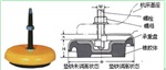 防震垫铁减震垫铁（厂家供应）