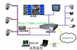 沙井监控安装公司