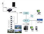 港口远程监控太阳能供电系统