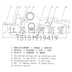 纺织机械设备A076EA076F型单打手成卷机