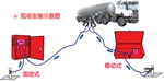 罐车用静电接地报警器