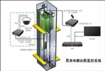 高清电梯系统安装