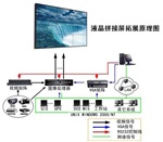 东莞大屏拼接屏工程安装