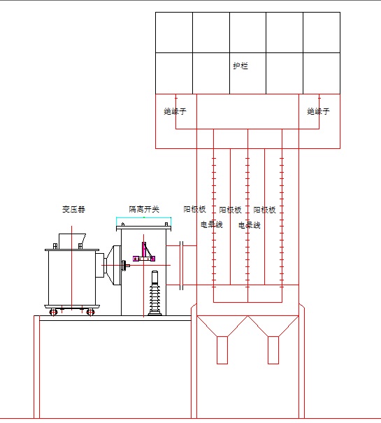 高压静电除烟原理图图片