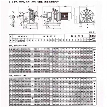 污泥干燥机设备BWD1-29-1.5KW减速机