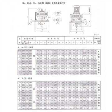 BLD5-71-15KW摆线针轮减速器搅拌机