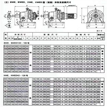 XWED106-187-7.5KW摆线针轮减速机