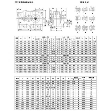 齿轮减速机ZSY355-80-III自动袋装机