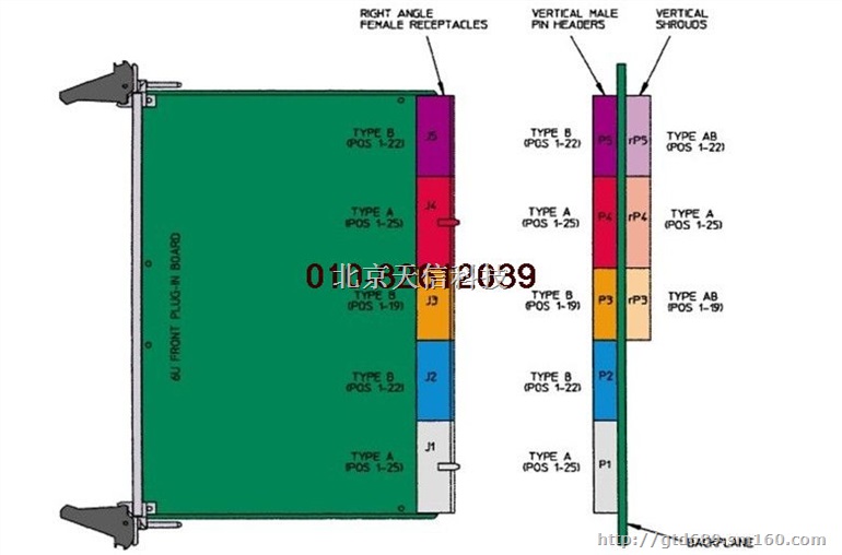 PXI VPX CPCI机箱挡板 面板把手 助推器