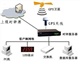 GPS时钟服务器-GPS时钟服务器