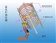碳化炉感应圈