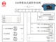 隆士乐-Z2S10叠加式液控单向阀