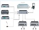公共广播系统 品牌广播系统厂