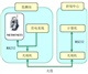 广东索佳AutoMoS自动化变形监测测量系统解决