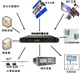 北斗卫星校时器|北斗卫星校时器