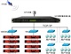 GPS/北斗时间同步系统|北斗时间同步系统