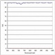 620 to 1000nm PBS prism