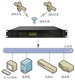 网络时间同步系统,GPS时间同步系统