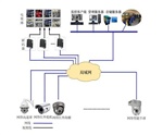 CCTV监控与防盗报警、门禁、公共广播结合