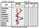 干部民主测评软件/领导班子测评软件/干部考评系统软